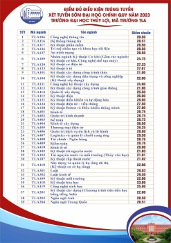 LÝ DO NÊN CHỌN ĐẠI HỌC THỦY LỢI KHI XÉT TUYỂN ĐẠI HỌC 2026